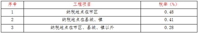 工程造价,开云集团_开云（中国）
